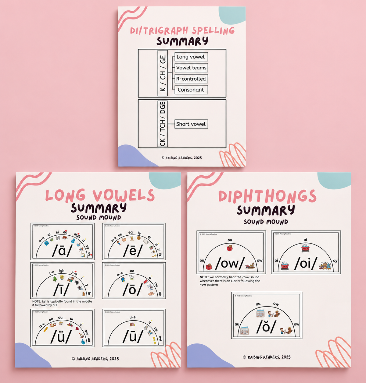 Set of 3 Sound Mound Spelling Posters