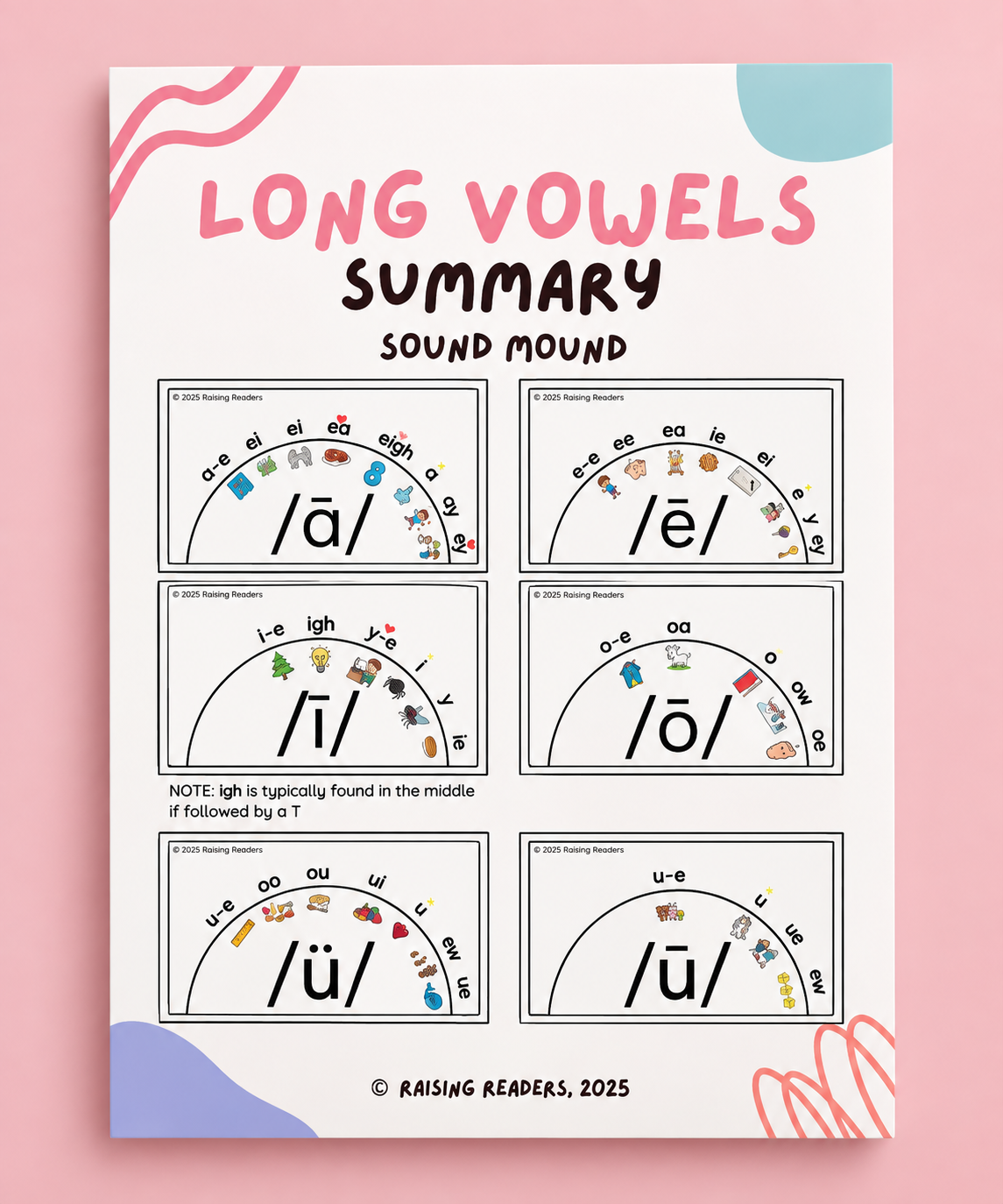 Sound Mound Spelling Poster